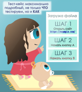Что такое чек лист и тест кейс. Смотреть фото Что такое чек лист и тест кейс. Смотреть картинку Что такое чек лист и тест кейс. Картинка про Что такое чек лист и тест кейс. Фото Что такое чек лист и тест кейс