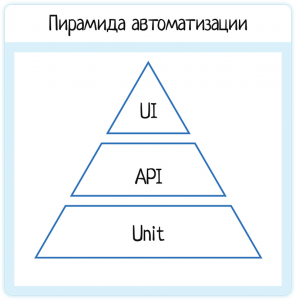 Anna2_50(0). Пирамида автоматизации, юнит