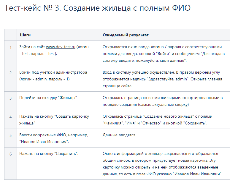 Как написать кейс — пошаговое руководство, правила, примеры